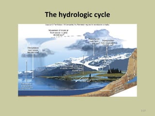 The hydrologic cycle 2- 