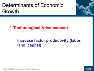 Copyright © 2009 Pearson Addison-Wesley. All rights reserved. 3-23
Determinants of Economic
Growth
• Technological Advancement
– Increase factor productivity (labor,
land, capital)
 