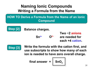 Snso2 Compound Name chapter 3-ionic compounds lecture outline.ppt