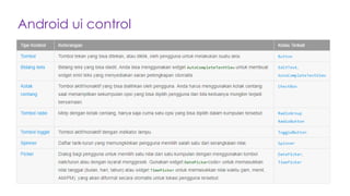 Chapt 03 layouting dan desain antarmuka & input kontrol dan android ...