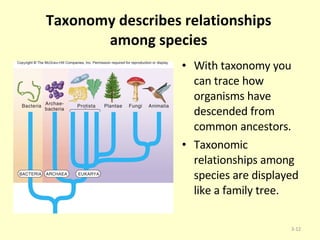 Taxonomy describes relationships among species With taxonomy you can trace how organisms have descended from common ancestors. Taxonomic relationships among species are displayed like a family tree.  3- 