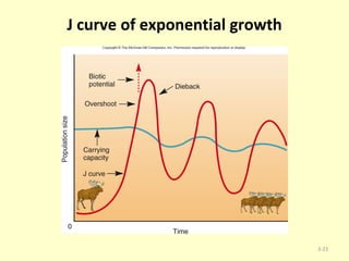 J curve of exponential growth 3- 