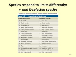 Species respond to limits differently: r- and K-selected species 3- 