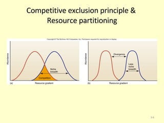 Competitive exclusion principle &  Resource partitioning 3- 