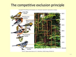 The competitive exclusion principle  3- 