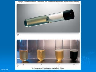 Figure 3.4
 