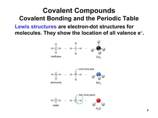 chapter 4-covalent compounds lecture outline.ppt