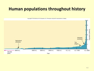 Human populations throughout history 4- 
