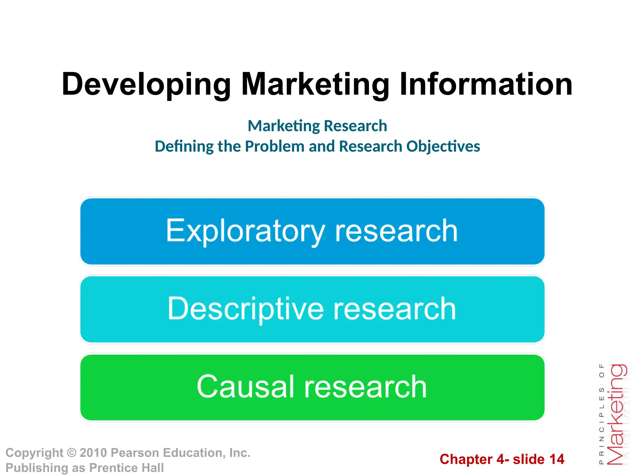 Chapter 4- slide 14
Copyright © 2010 Pearson Education, Inc.
Publishing as Prentice Hall
Developing Marketing Information
Marketing Research
Defining the Problem and Research Objectives
 