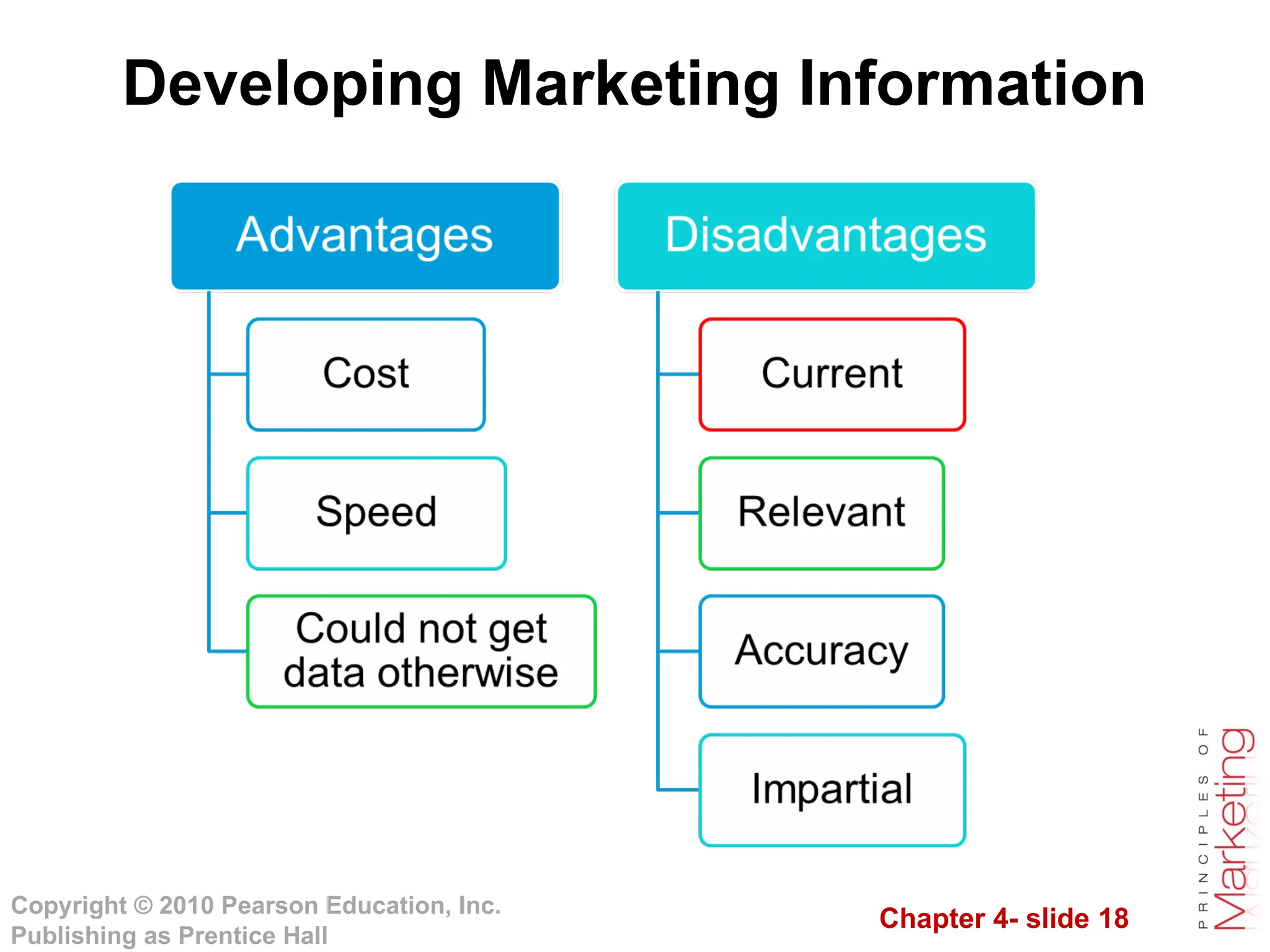 Chapter 4- slide 18
Copyright © 2010 Pearson Education, Inc.
Publishing as Prentice Hall
Developing Marketing Information
 