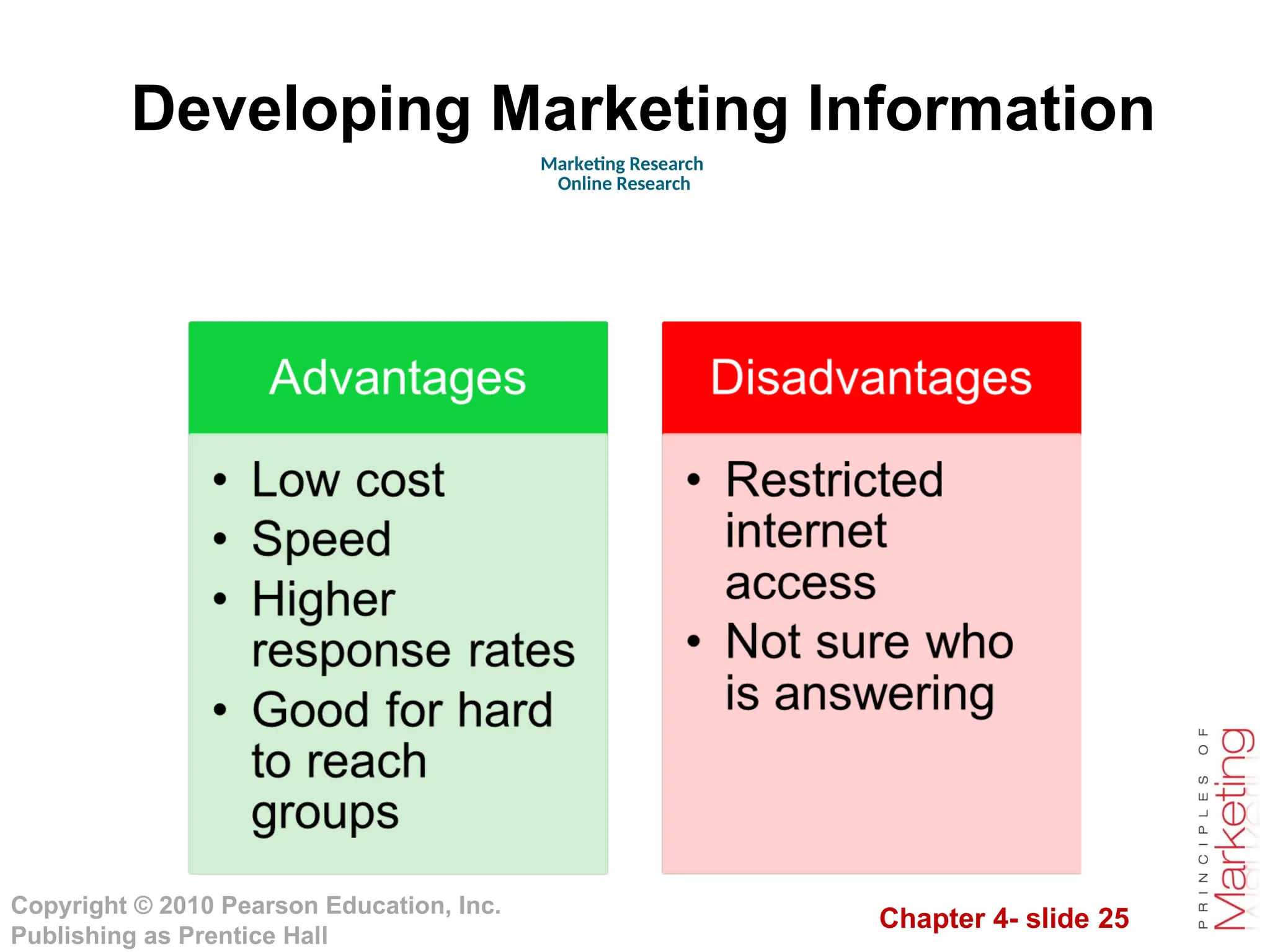 Chapter 4- slide 25
Copyright © 2010 Pearson Education, Inc.
Publishing as Prentice Hall
Developing Marketing Information
Marketing Research
Online Research
 