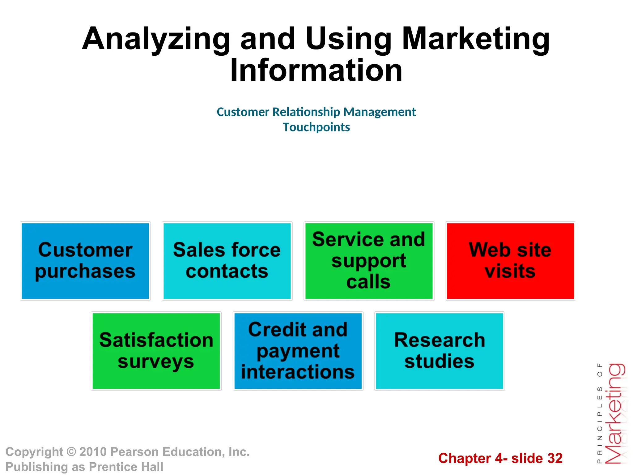 Chapter 4- slide 32
Copyright © 2010 Pearson Education, Inc.
Publishing as Prentice Hall
Analyzing and Using Marketing
Information
Customer Relationship Management
Touchpoints
 