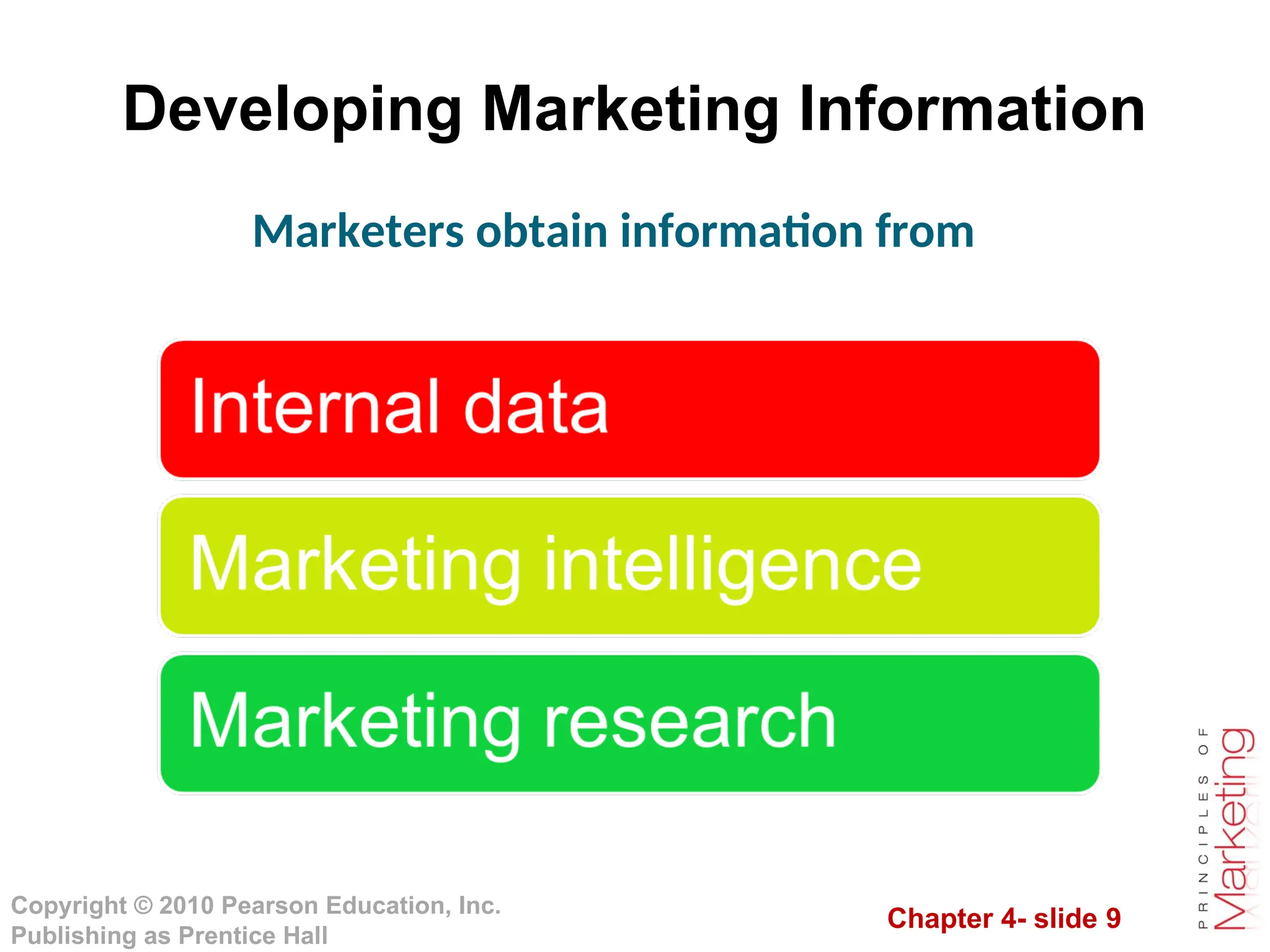 Chapter 4- slide 9
Copyright © 2010 Pearson Education, Inc.
Publishing as Prentice Hall
Developing Marketing Information
Marketers obtain information from
 