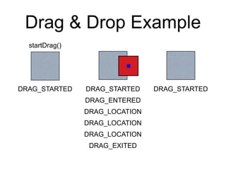 Drag & Drop Example
DRAG_STARTED DRAG_STARTED DRAG_STARTED
DRAG_ENTERED
DRAG_LOCATION
DRAG_LOCATION
DRAG_LOCATION
DRAG_EXITED
startDrag()
 