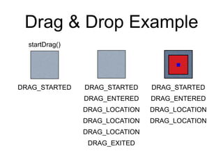 Drag & Drop Example
DRAG_STARTED DRAG_STARTED DRAG_STARTED
DRAG_ENTERED
DRAG_LOCATION
DRAG_LOCATION
DRAG_LOCATION
DRAG_EXITED
DRAG_ENTERED
DRAG_LOCATION
DRAG_LOCATION
startDrag()
 