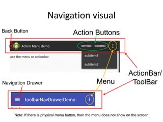 Navigation visual
Back Button
ActionBar/
ToolBar
Menu
Note: If there is physical menu button, then the menu does not show on the screen
Navigation Drawer
Action Buttons
 