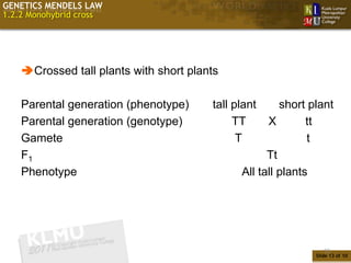 GENETICS MENDELS LAW
1.2.2 Monohybrid cross




    Crossed tall plants with short plants

    Parental generation (phenotype)     tall plant     short plant
    Parental generation (genotype)           TT     X        tt
    Gamete                                    T              t
    F1                                              Tt
    Phenotype                                 All tall plants




                                                                 13
                                                              Slide 13 of 10
 