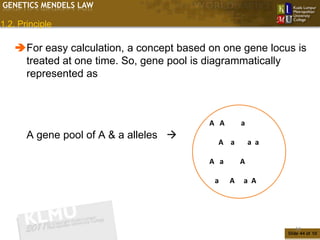 GENETICS MENDELS LAW

1.2. Principle

   For easy calculation, a concept based on one gene locus is
    treated at one time. So, gene pool is diagrammatically
    represented as



                                          A A       a
       A gene pool of A & a alleles 
                                            A a         a a

                                          A a       A

                                           a    A   a A




                                                                 44
                                                              Slide 44 of 10
 