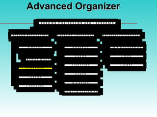 Advanced Organizer 