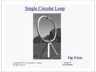 Small loop antennas and radiation patterns.ppt
