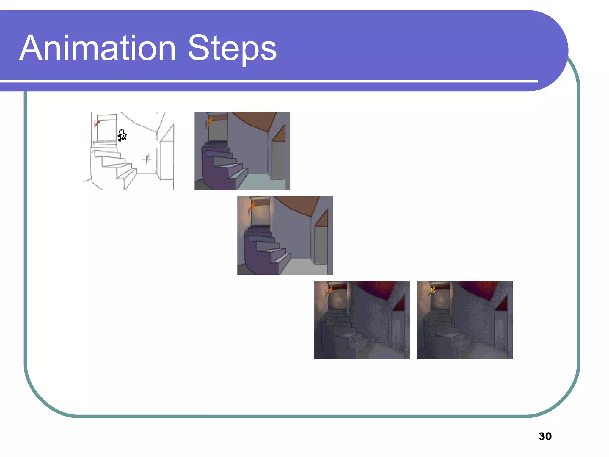 Animation Steps 