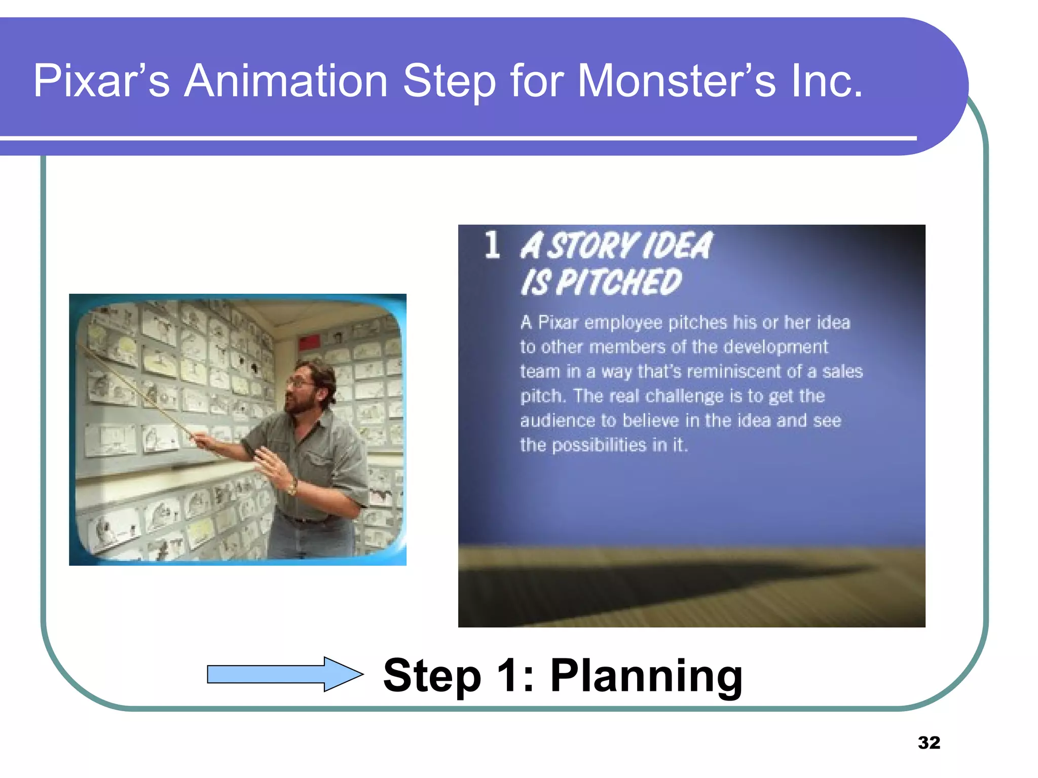 Pixar&rsquo;s Animation Step for Monster&rsquo;s Inc. Step 1: Planning   
