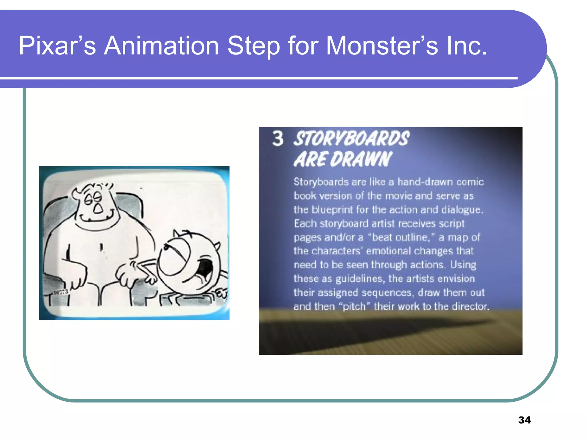 Pixar&rsquo;s Animation Step for Monster&rsquo;s Inc. 