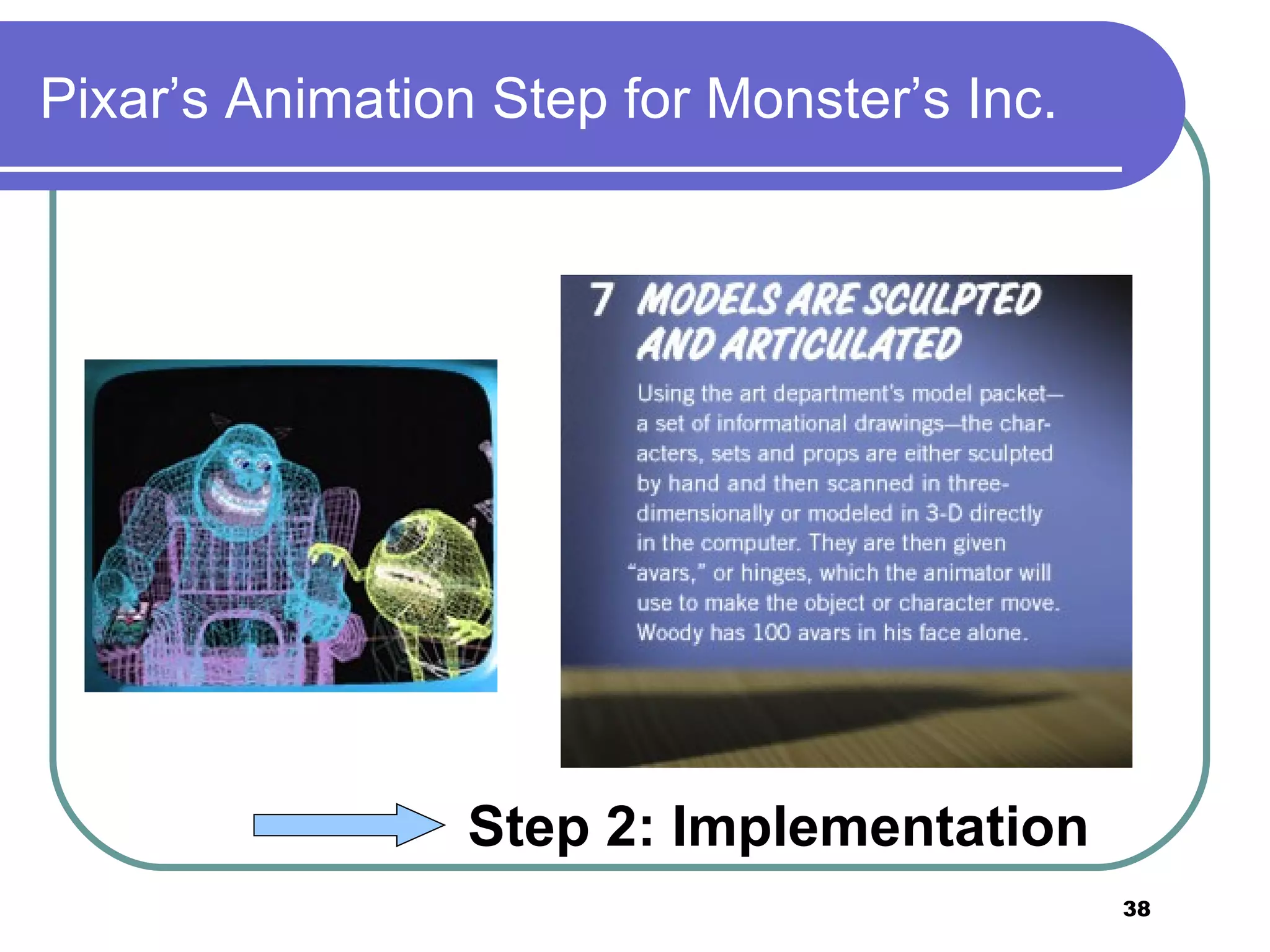 Pixar&rsquo;s Animation Step for Monster&rsquo;s Inc. Step 2: Implementation   