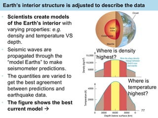 Understanding Earth's Interior and Plate Tectonics: Seismic Waves and ...