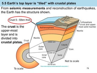 Understanding Earth's Interior and Plate Tectonics: Seismic Waves and ...
