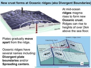 Understanding Earth's Interior and Plate Tectonics: Seismic Waves and ...
