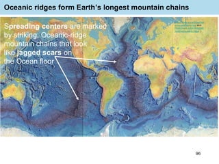 Oceanic Ridges Science Understanding Earth's Interior and Plate Tectonics: Seismic Waves and ...