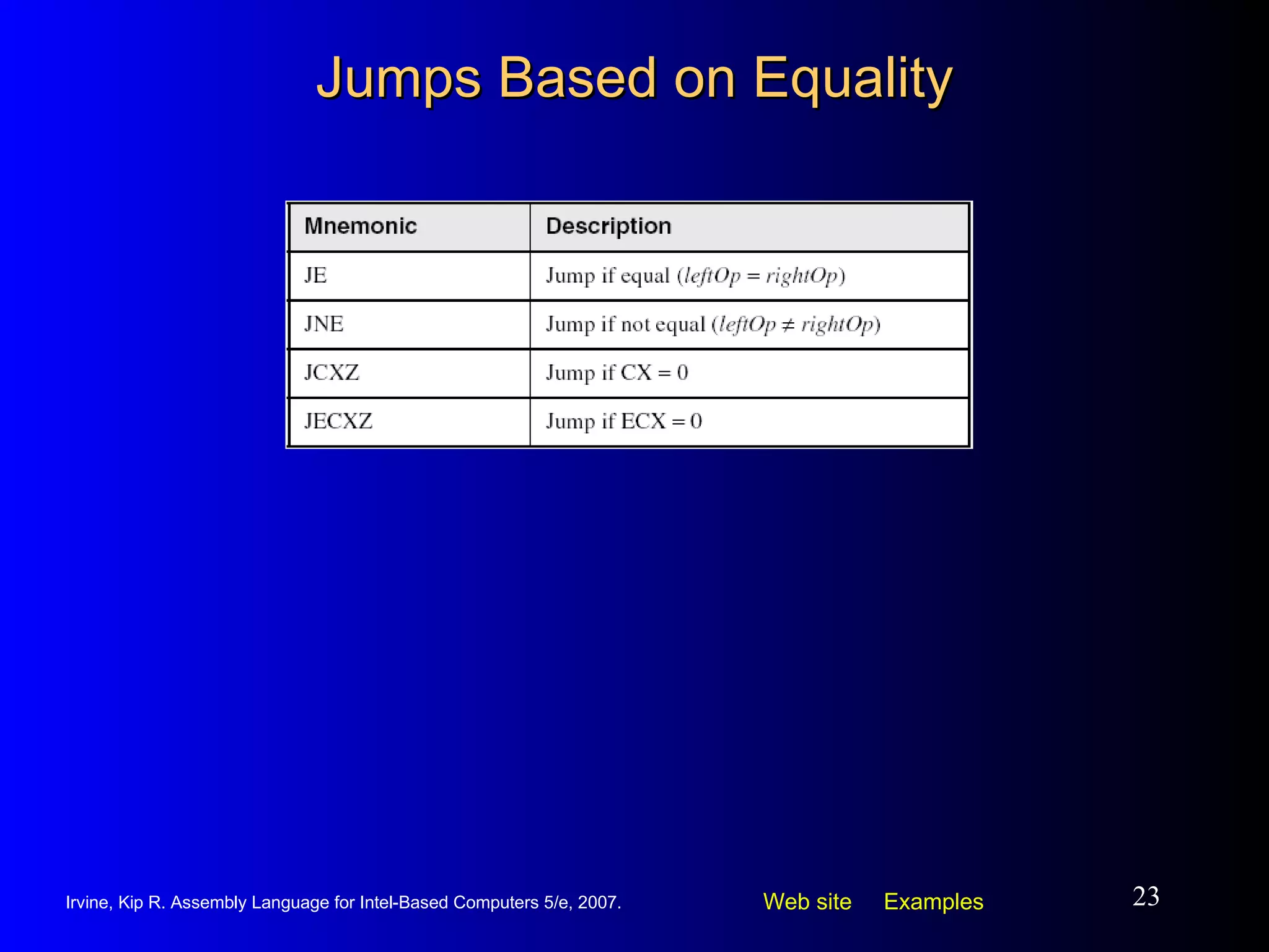 Jumps Based on Equality 