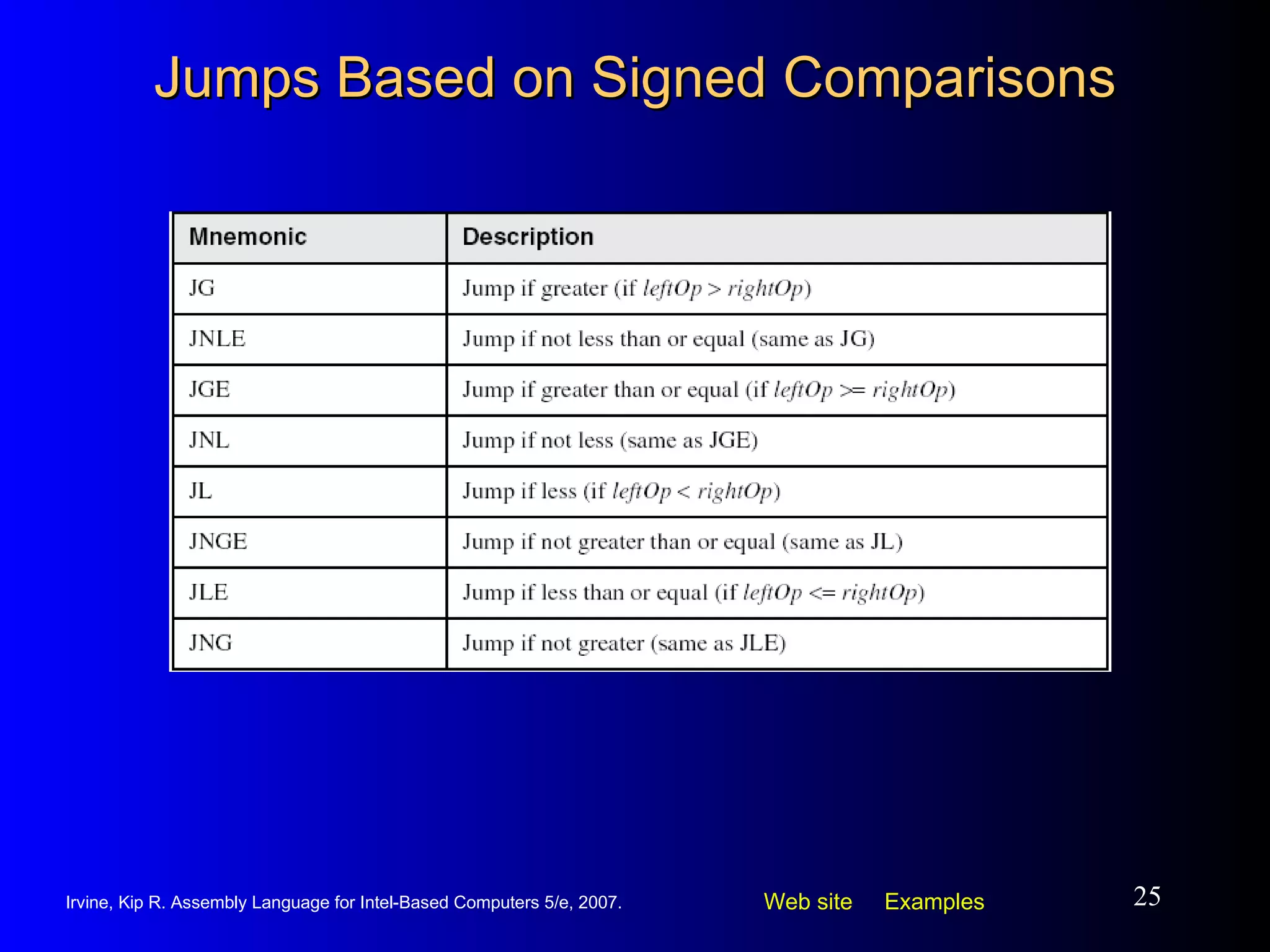 Jumps Based on Signed Comparisons 