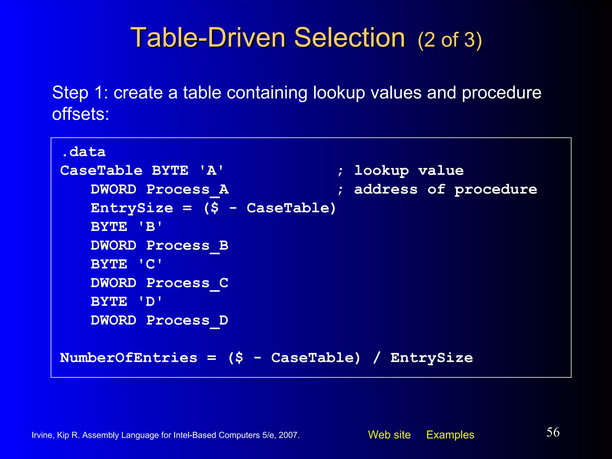 Table-Driven Selection   (2 of 3) .data CaseTable BYTE 'A' ; lookup value DWORD Process_A ; address of procedure EntrySize = ($ - CaseTable) BYTE 'B' DWORD Process_B BYTE 'C' DWORD Process_C BYTE 'D' DWORD Process_D NumberOfEntries = ($ - CaseTable) / EntrySize Step 1: create a table containing lookup values and procedure offsets: 