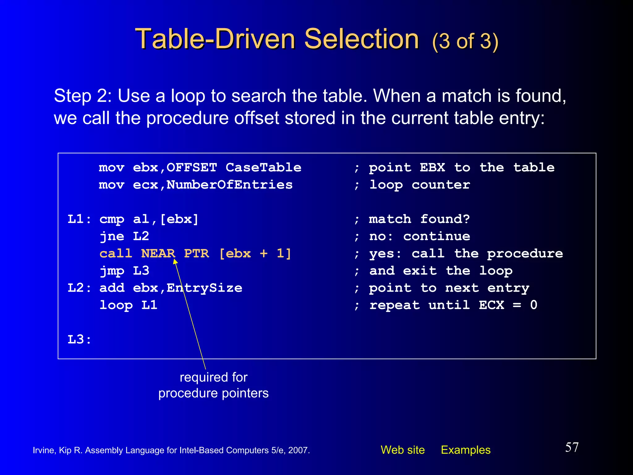 Table-Driven Selection   (3 of 3) mov ebx,OFFSET CaseTable ; point EBX to the table mov ecx,NumberOfEntries ; loop counter L1: cmp al,[ebx] ; match found? jne L2 ; no: continue call NEAR PTR [ebx + 1] ; yes: call the procedure jmp L3 ; and exit the loop L2: add ebx,EntrySize ; point to next entry loop L1 ; repeat until ECX = 0 L3: Step 2: Use a loop to search the table. When a match is found, we call the procedure offset stored in the current table entry: required for procedure pointers 