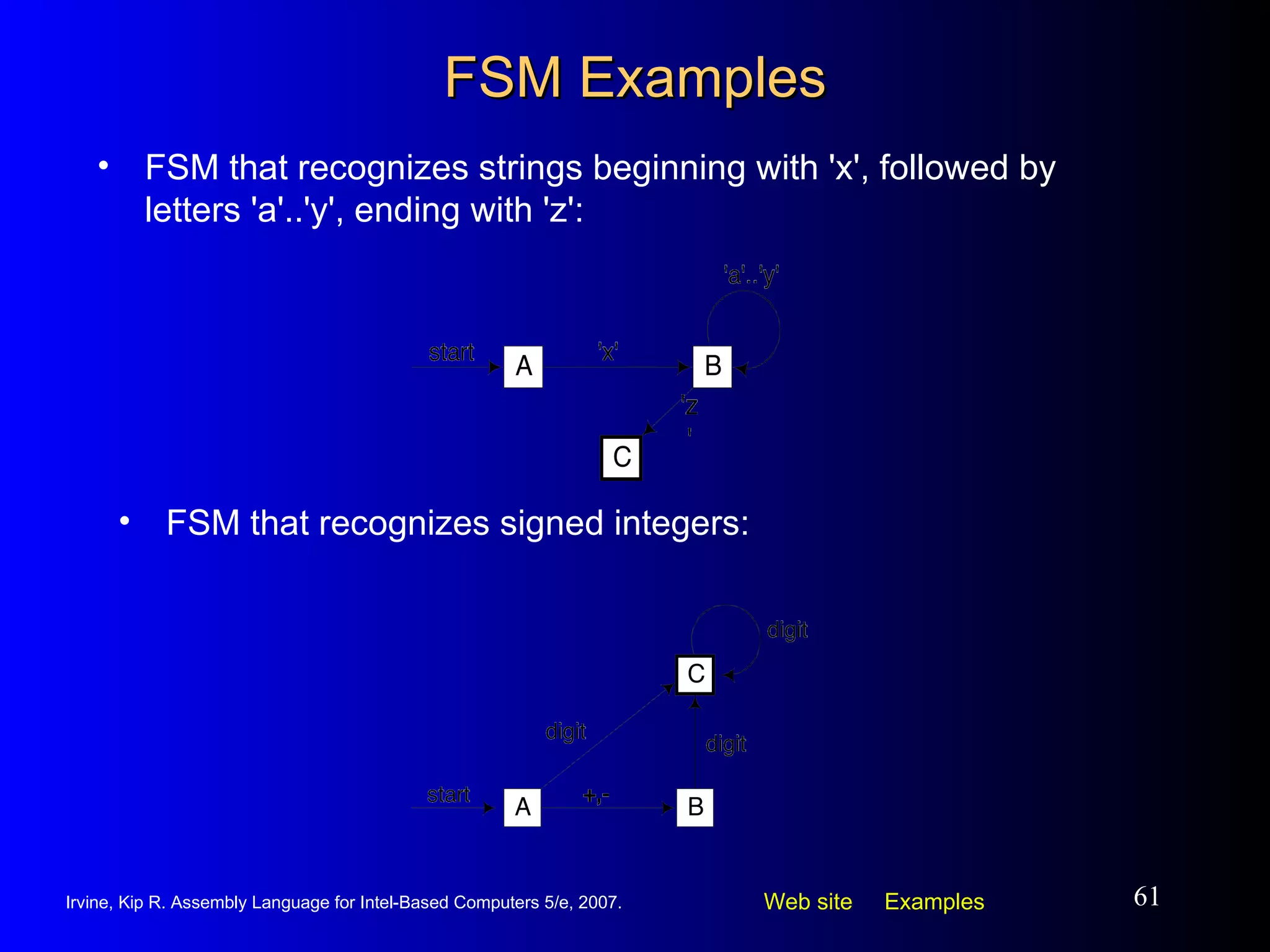 FSM Examples FSM that recognizes strings beginning with 'x', followed by letters 'a'..'y', ending with 'z': FSM that recognizes signed integers: 