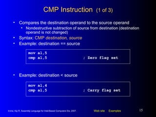 CMP Instruction  (1 of 3) Compares the destination operand to the source operand Nondestructive subtraction of source from destination (destination operand is not changed) Syntax:  CMP  destination, source Example: destination == source mov al,5 cmp al,5 ; Zero flag set Example: destination < source mov al,4 cmp al,5 ; Carry flag set 