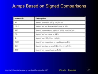 Jumps Based on Signed Comparisons 