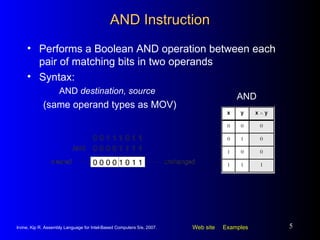 AND Instruction Performs a Boolean AND operation between each pair of matching bits in two operands Syntax: AND  destination, source (same operand types as MOV) AND 