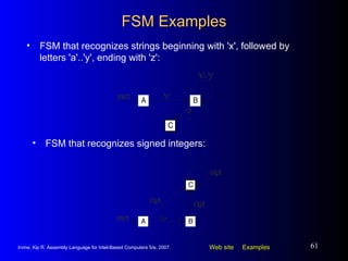 FSM Examples FSM that recognizes strings beginning with 'x', followed by letters 'a'..'y', ending with 'z': FSM that recognizes signed integers: 