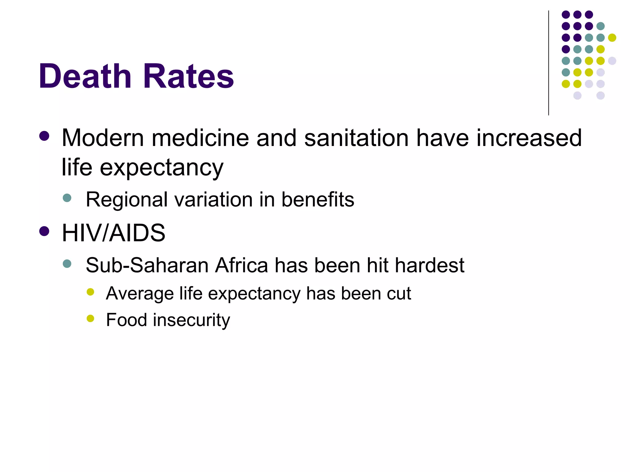 Death Rates Modern medicine and sanitation have increased life expectancy Regional variation in benefits HIV/AIDS Sub-Saharan Africa has been hit hardest Average life expectancy has been cut Food insecurity 