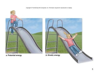 5
a. Potential energy b. Kinetic energy
Copyright © The McGraw-Hill Companies, Inc. Permission required for reproduction or display.
 