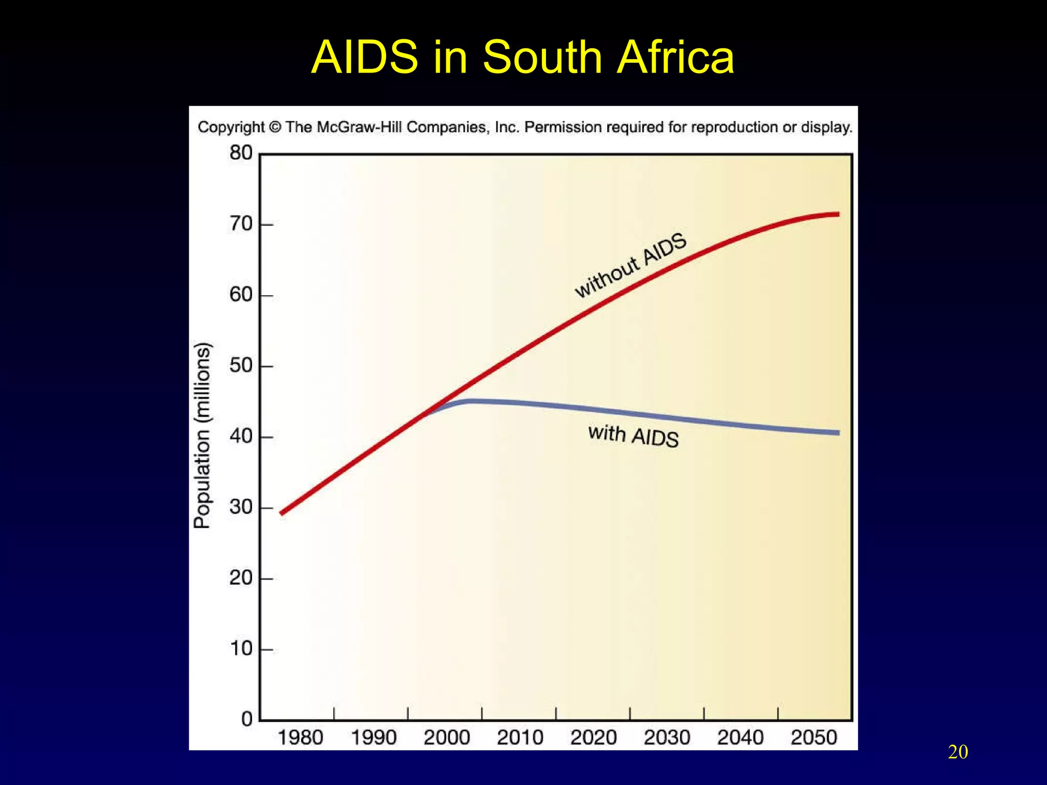 AIDS in South Africa 
