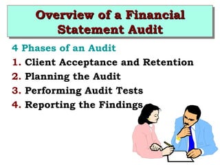 OOvveerrvviieeww ooff aa FFiinnaanncciiaall 
SSttaatteemmeenntt AAuuddiitt 
4 Phases of an Audit 
1. Client Acceptance and Retention 
2. Planning the Audit 
3. Performing Audit Tests 
4. Reporting the Findings 
 