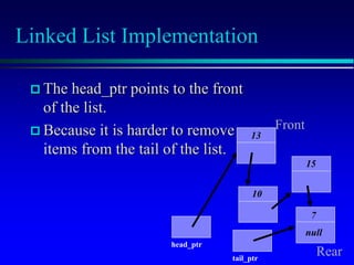 Linked List Implementation
10
15
7
null
head_ptr
13
 The head_ptr points to the front
of the list.
 Because it is harder to remove
items from the tail of the list.
tail_ptr
Front
Rear
 