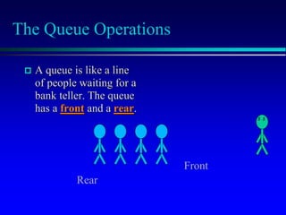 basics of queues | PPT | Programming Languages | Computing