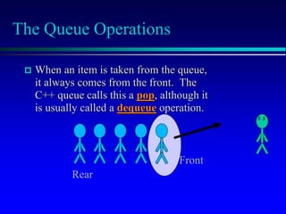 The Queue Operations
 When an item is taken from the queue,
it always comes from the front. The
C++ queue calls this a pop, although it
is usually called a dequeue operation.
$ $
Front
Rear
 