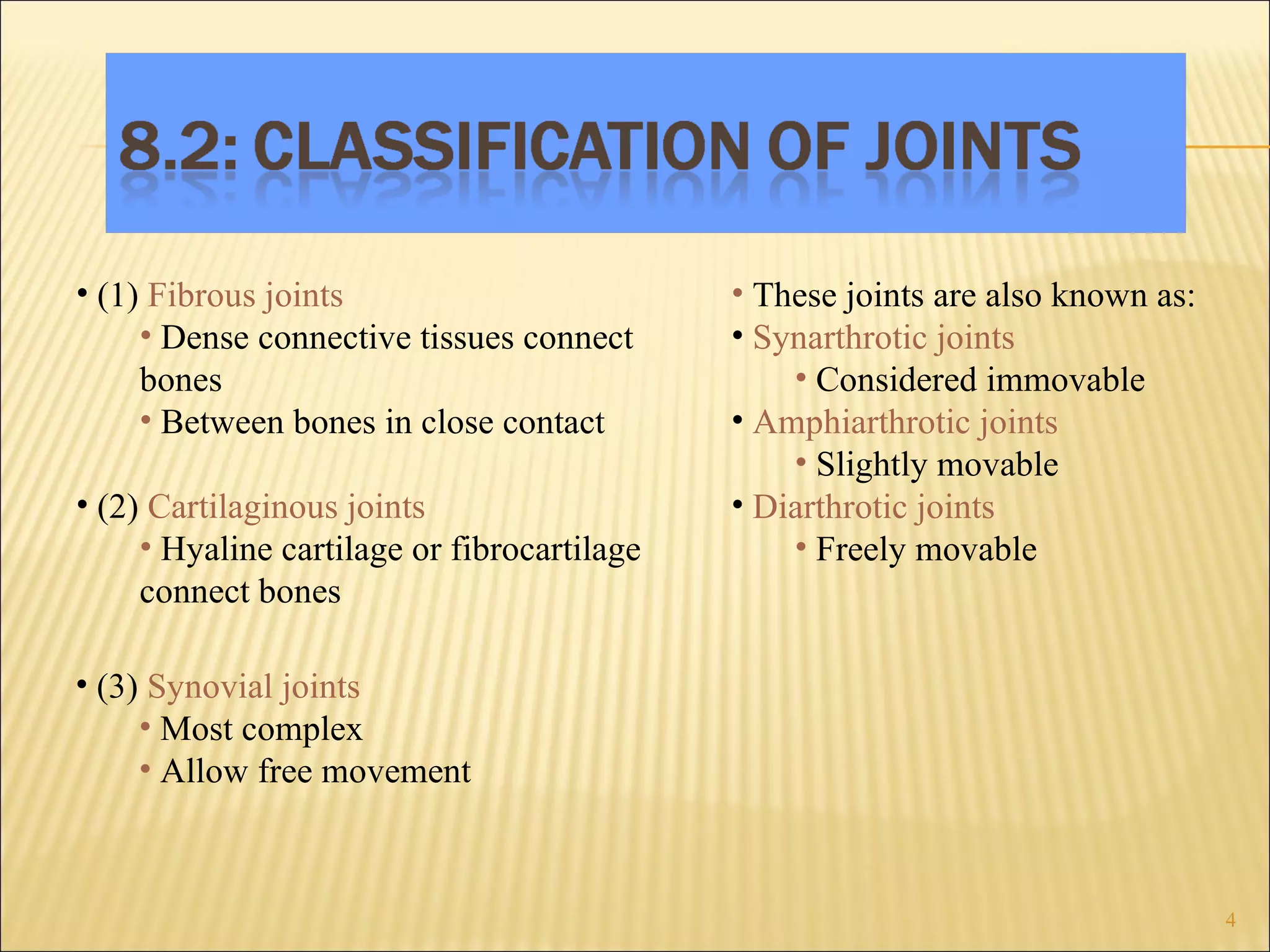 (1)  Fibrous joints Dense connective tissues connect bones Between bones in close contact (2)  Cartilaginous joints Hyaline cartilage or fibrocartilage connect bones (3)  Synovial joints Most complex Allow free movement These joints are also known as: Synarthrotic joints Considered immovable Amphiarthrotic joints Slightly movable Diarthrotic joints Freely movable 