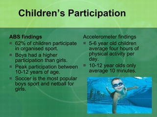 Children’s Participation ABS findings 62% of children participate in organised sport. Boys had a higher participation than girls. Peak participation between 10-12 years of age. Soccer is the most popular boys sport and netball for girls. Accelerometer findings 5-6 year old children average four hours of physical activity per day.  10-12 year olds only average 10 minutes. 